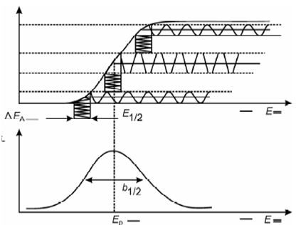 212_Alternating Current Methods.png